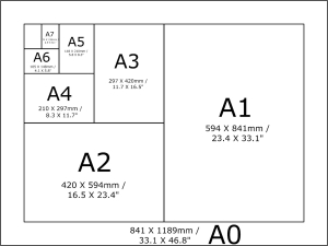 DIN - Formate A0 A1 A2 A3 A4 A5 A6 A7 A8 in mm